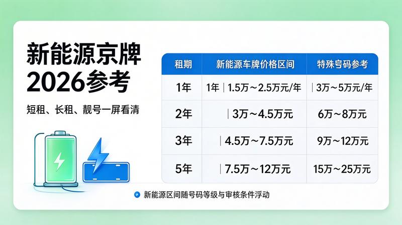 租赁合同注意点
